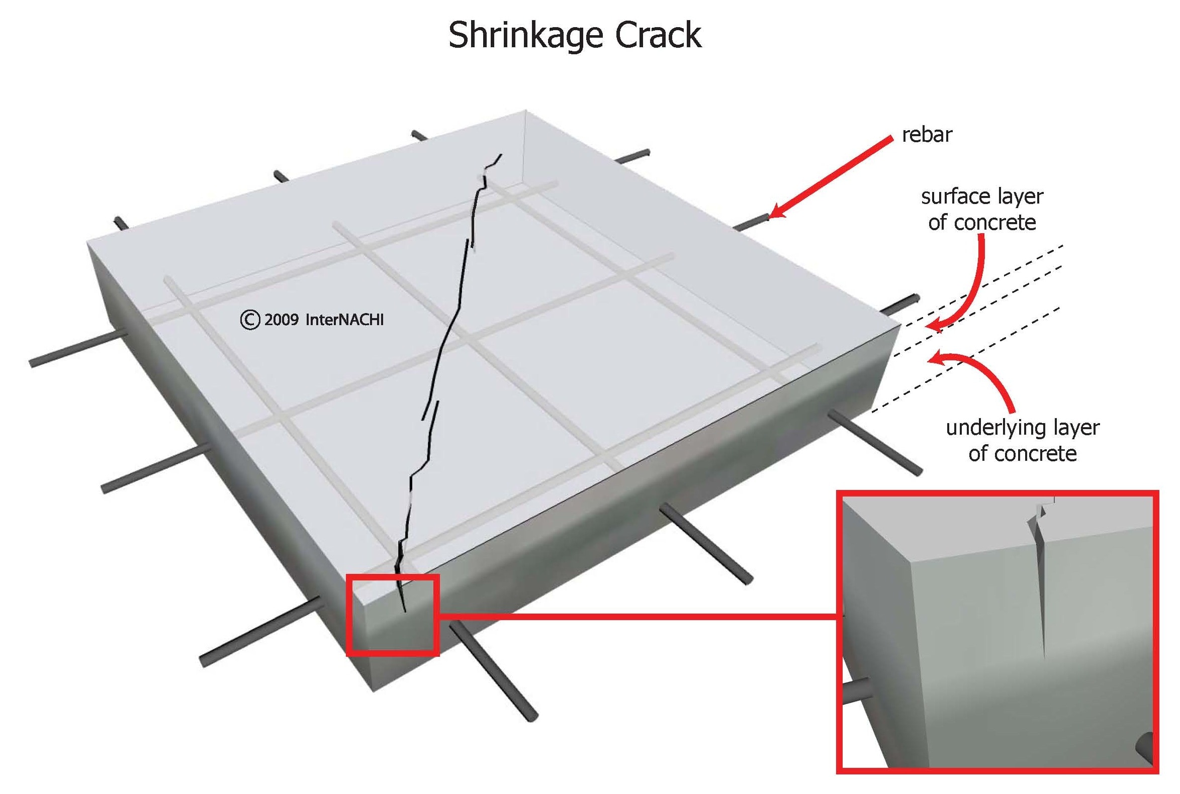 Shrinkage cracks. Inspection Gallery InterNACHI®